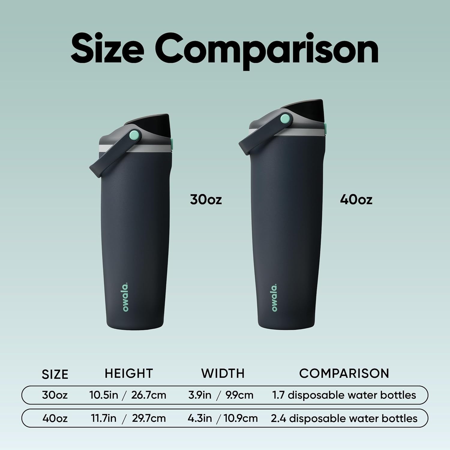 image:imageOwala FreeSip Twist Stainless Steel Water Bottle 18 oz Sunny DazeFoggy Tide