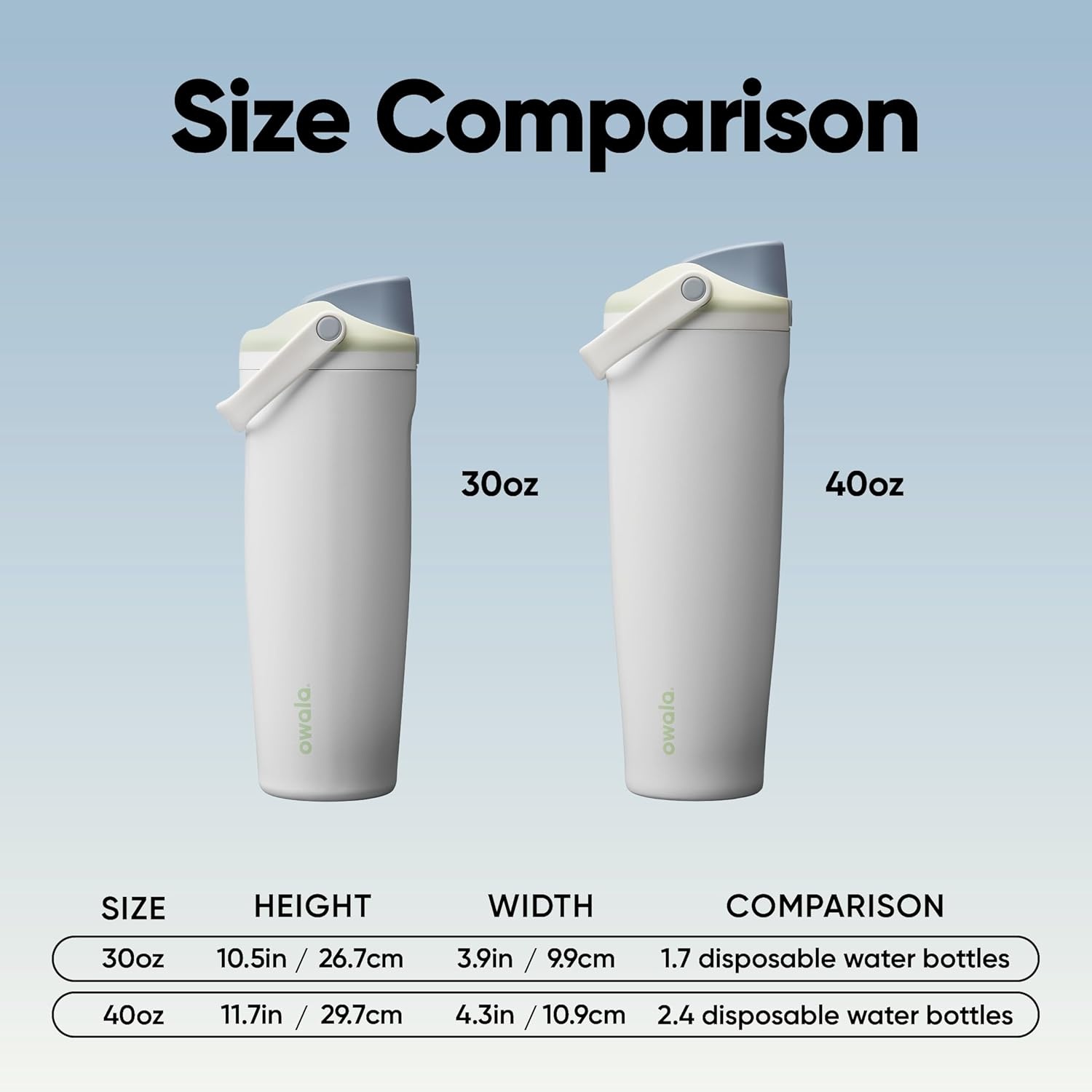 image:imageOwala FreeSip Twist Stainless Steel Water Bottle 18 oz Sunny DazeIced Breeze