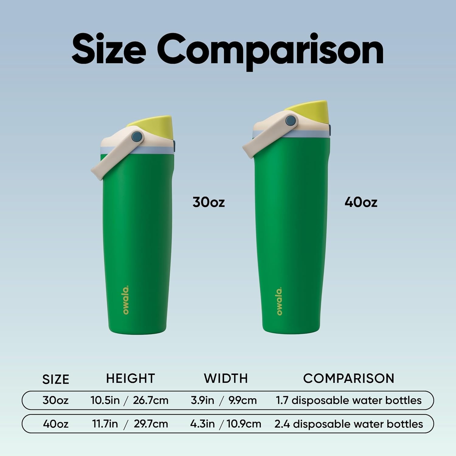 image:imageOwala FreeSip Twist Stainless Steel Water Bottle 18 oz Sunny DazePutting Green