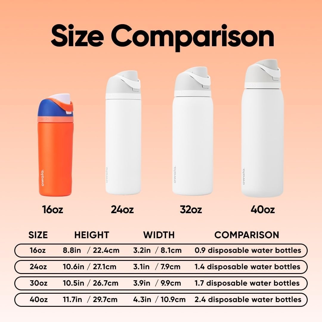 image:imageOwala FreeSip Stainless Steel Water Bottle 32 oz Round We GhostBlue Citrus