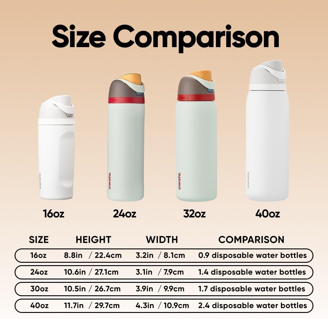 image:imageOwala FreeSip Stainless Steel Water Bottle 32 oz Round We GhostBoneyard