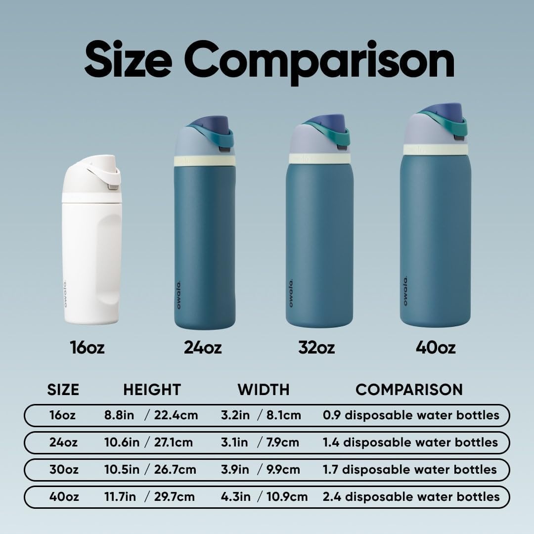 image:imageOwala FreeSip Stainless Steel Water Bottle 32 oz Round We GhostDenim