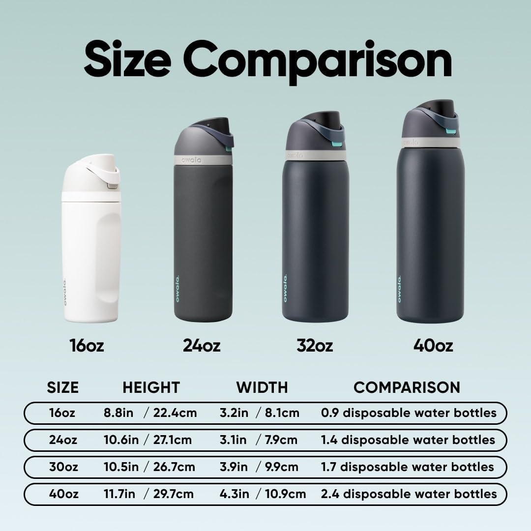image:imageOwala FreeSip Stainless Steel Water Bottle 32 oz Round We GhostFoggy Tide