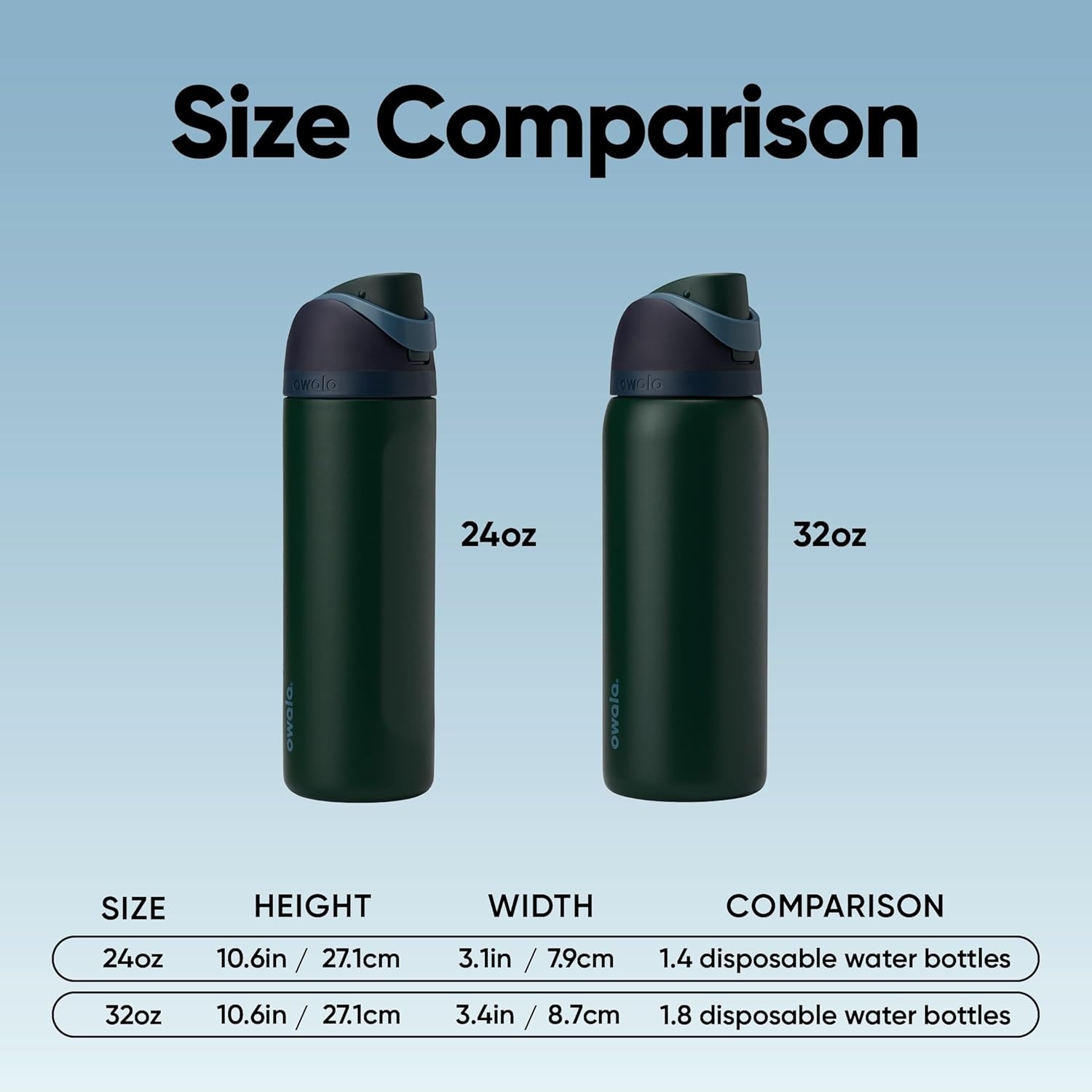 image:imageOwala FreeSip Stainless Steel Water Bottle 32 oz Round We GhostLost Signal