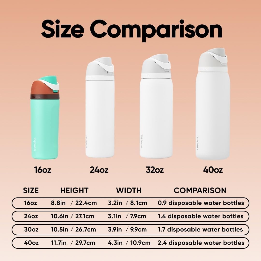 image:imageOwala FreeSip Stainless Steel Water Bottle 32 oz Round We GhostMint Chocolate Chip